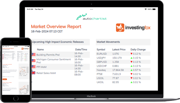 A unique tool for global markets analysis